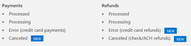 diagram showing that you can now view canceled payments, as well as canceled or failed refunds